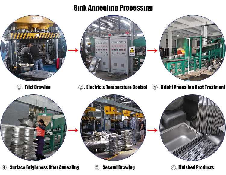 What will be the reaction of photohydrogenation of stainless steel in annealing furnace