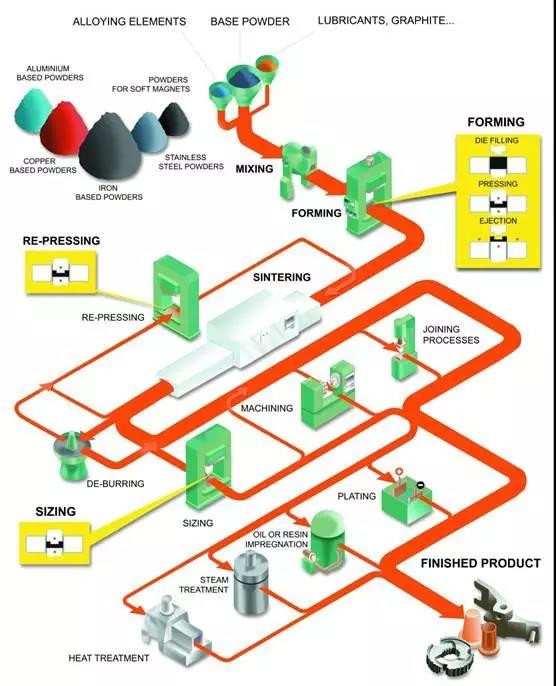 New Powder Metallurgy Technology that You Don't Want to Miss.