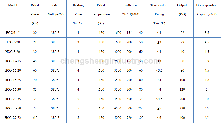 Continuous Conveyor Belt Cooper Tube / Pipe / Bar Bright Annealing Furnace